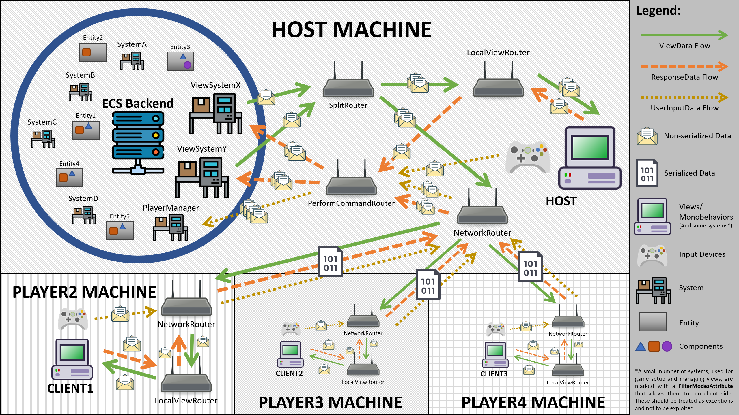 PlateUp! Network Diagram