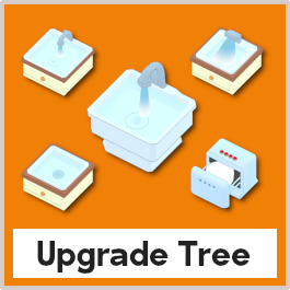 Upgrade Tree