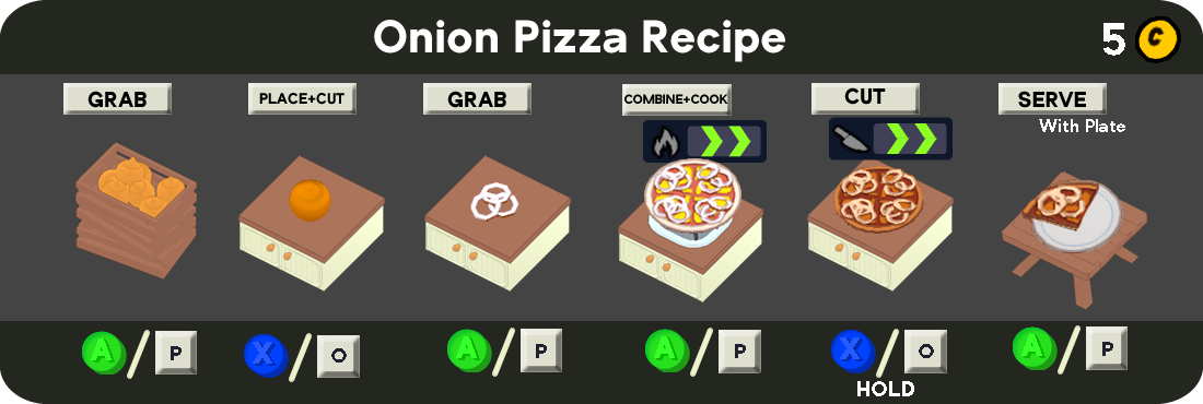 Cooking Simulator - Wikipedia