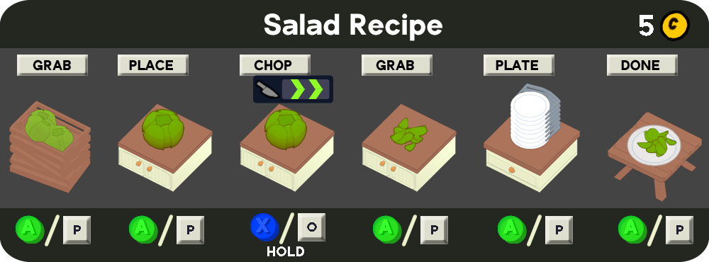 Salad PlateUp Wiki